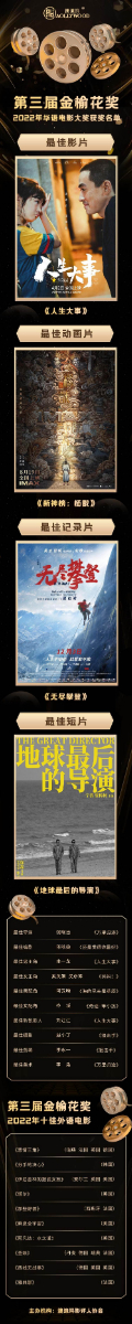 第三届金榆花奖澳门揭晓,饶晓志获最佳导演