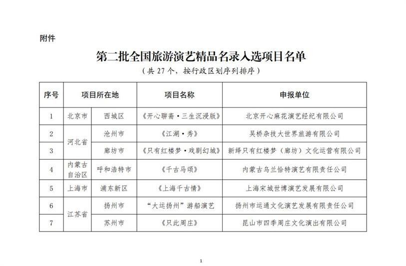 文化和旅遊部辦公廳關於公佈第二批全國旅遊演藝精品名錄入選項目名單的通知