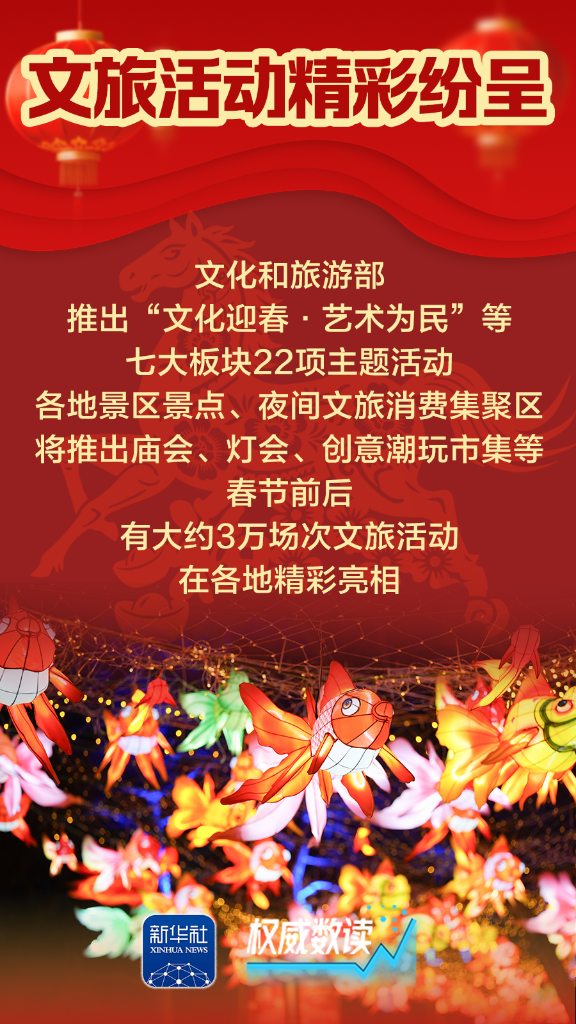 权威数读｜“新春礼包”+“文旅大餐”来了！